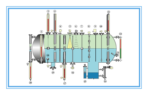 �ŷ���Һλ��